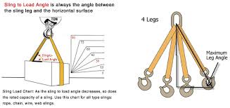 71 Explanatory Nylon Sling Capacity Chart