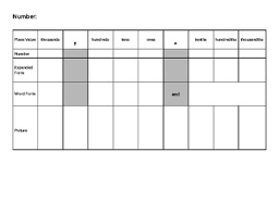 Go Math 5th Grade Chapter 3 Lesson 2 Place Value Charts