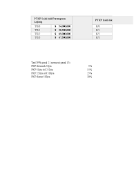 Seluruh informasi pada soal saling terkait. Aplidit Modul 8 Semua Modul