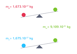 Chaque nouvelle mol cule est form d'un ancien br in etnouvellement brin d'un polym ris. Les Constituants De La Matiere 2nde Cours Physique Chimie Kartable