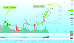 The bitcoin price is prone to volatile swings; 7phikanwbuzpkm