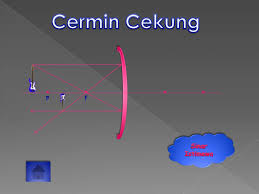 Sebaliknya, cermin cekung digunakan dalam obor dan lampu depan kendaraan. Lensa Dan Cermin Cermin Cekung Cermin Cembung Lensa Cekung Ppt Download