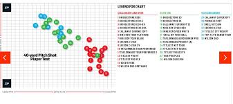 Golf Ball Spin Chart Best Picture Of Chart Anyimage Org