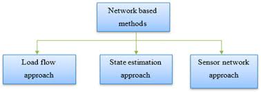 Major fabrication works include piping work, steel structure and plant construction. Energies Free Full Text Detection Of Non Technical Losses In Power Utilities A Comprehensive Systematic Review Html