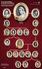 Königin victoria von england stammbaum : Bildergebnis Fur Queen Victoria Family Tree Stammbaume Konigsfamilien Stammbaum Familienbaum
