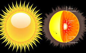Satelit alami adalah satelit yang diciptakan oleh tuhan dan bisa bergerak dengan sendirinya tanpa bantuan. Sistem Tata Surya Dan Penjelasannya