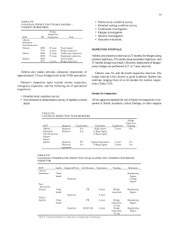 Use the picture below to answer the questions. Appendix C Bridge Inspection Practices Of Canadian Transport Agencies Bridge Inspection Practices The National Academies Press