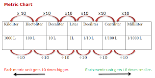 74 Qualified Litre Chart