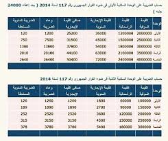 يمكنك من خلال هذه الخدمة تسجيل عقارك في ضريبة التصرفات العقارية قبل إتمام عملية هي خدمة إلكترونية متاحة لجميع طلبات تسجيل العقار في ضريبة التصرفات العقارية. V1pc4bpeakuhym
