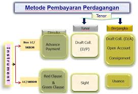 Soal dan jawaban letter of credit. Contoh Soal Transaksi Letter Of Credit