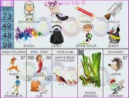 80 Buku Mimpi 2d Bergambar Kepala Desa Bajing Pensil Apollo Bunga Ceret Siram Sayur Semar Gambar Buku Mimpi