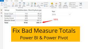 Fix Bad Measure Totals In Power Bi And Power Pivot Youtube