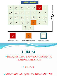 Hukumnya mad asli atau mad thabi'i karena huruf 'ain berharakat dhamah bertemu wau sukun dan setelahnya tidak bertemu hamzah, sukun, waqaf, dan tasydid. Tajwid Pdf