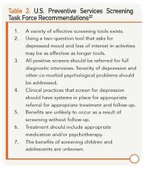 Image result for Depression Screening Tools