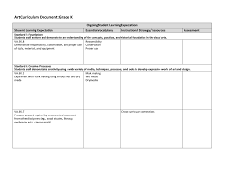 The study established that the strategies used for marketing electronic resources were: Art Curriculum Document Grade K