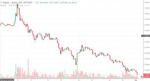 Is The Crypto Mania Coming To An End Bitcoin Usd