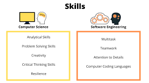 Maybe you would like to learn more about one of these? Computer Science Vs Software Engineering What Are The Differences Excel Education Study Abroad Overseas Education Consultant