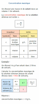 Calculer La Concentration Massique D Une Solution