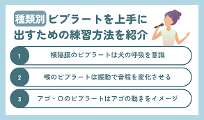 ビブラート 自然 に かかる