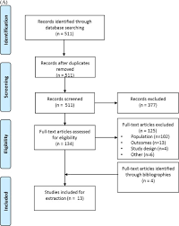 It also ts a biological view of. The Burden Of Treatment Resistant Depression A Systematic Review Of The Economic And Quality Of Life Literature Sciencedirect