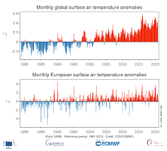 Tide tables and solunar charts for honolulu: Surface Air Temperature For October 2020 Copernicus
