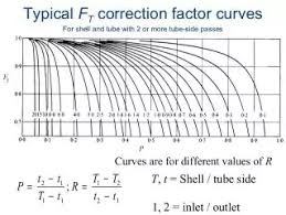 What Is The Lmtd In Heat And Mass Transfer Quora