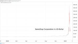 Cl a stock news by marketwatch. Gamestop Aktie Wie Kleinanleger Wahrend Des Hypes Als Kanonenfutter Missbraucht Wurden