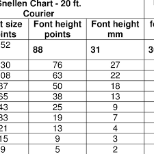 Font Sizes Used In Snellen Chart When Viewed At 20 Feet And