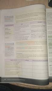 The report contains five chapters whose contents are summarized below. Hacer Un Resumen De La Pagina 26 Espanol 1 Secundaria Forma Uso Ejemplo Ayuda Plis Te Doy 20 Puntos Brainly Lat