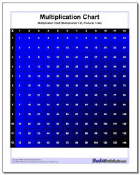 Color Multiplication Chart