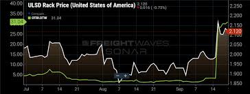 diesel and detroit disruptions hit trucking hard and fast