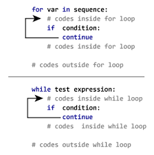 The following example shows how to use the for loop to display even numbers from 0 to 9 Python Break And Continue