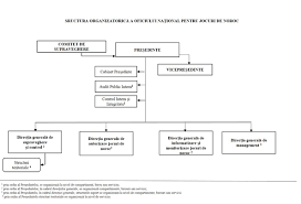 Check spelling or type a new query. Http Onjn Gov Ro Wp Content Uploads Onjn Gov Ro Rela C8 9biipublice Informatii Rapoarte Anuale Legea 544 Raport Anual De Activitate Onjn 2018 Forma Finala Pdf