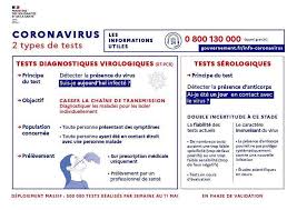 Viral tests are used to gauge whether you have a current infection. Covid 19 Les Centres De Depistage Satures En Ile De France
