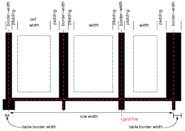 Example of creating a table with a scrollable body by using the display property:¶ Tables