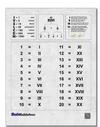 Roman Numerals Chart Whether You Are Trying To Learn How To Read And Write Roman Numerals Or If You Just Need Nursing Math Medical Math Roman Numerals Chart