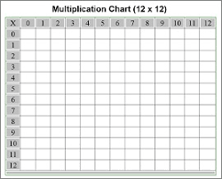 free printable multiplication chart