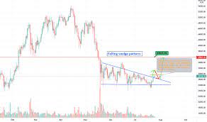 The central bank is creating more and more money which leads to inflation. Btc Eur Bitcoin Euro Price Chart Tradingview