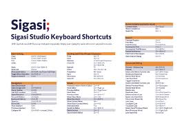 Maybe you would like to learn more about one of these? Keyboard Shortcuts Sigasi