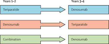 We did not find results for: Denosumab And Teriparatide Transitions In Postmenopausal Osteoporosis The Data Switch Study Extension Of A Randomised Controlled Trial The Lancet