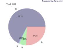 Surveys The 50 Million Missing Campaign Blog On Indias