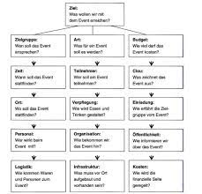 Eventkonzept Der Ultimative Bauplan Fur Ihr Veranstaltungskonzept