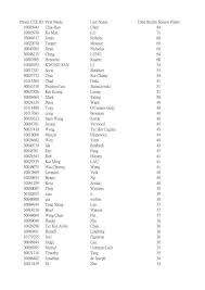 Player CZE ID First Name Last Name Total Realm Season Points ...