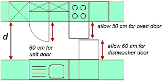 Kitchen Planning Uk Metric Association Kitchen Island Dimensions Kitchen Plans Kitchen Island Decor