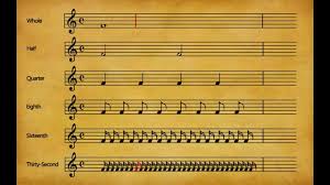 music note duration chart