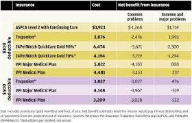 Maybe you would like to learn more about one of these? I Used To Think Pet Insurance Was A Ripoff Here S Why I Changed My Mind Vox