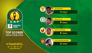 You are on caf champions league 2020/2021 live scores page in football/africa section. Before The Quarter Final Of Totalcafcl Total Caf Champions League Confederation Cup Facebook