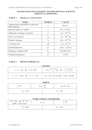 Http Docs Advantagelearn Com Past Exam Papers Physical Sciences Ieb Nsc Grade 12 Past Exam Papers 2013 P1 2 Data Booklet Pdf