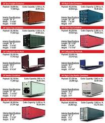 Container Types And Specs Building A Container Home Container House Shipping Container Dimensions