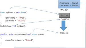 Image result for variable passing reference